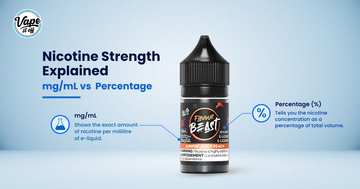 Nicotine Strength Explained: mg/mL vs Percentage